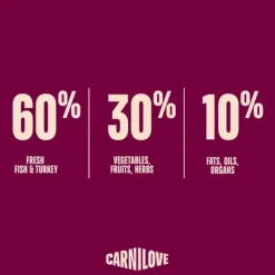 Hundemad^Carnilove True Fresh Dog Fish & Turkey, Adult All Breeds | Tørfoder
