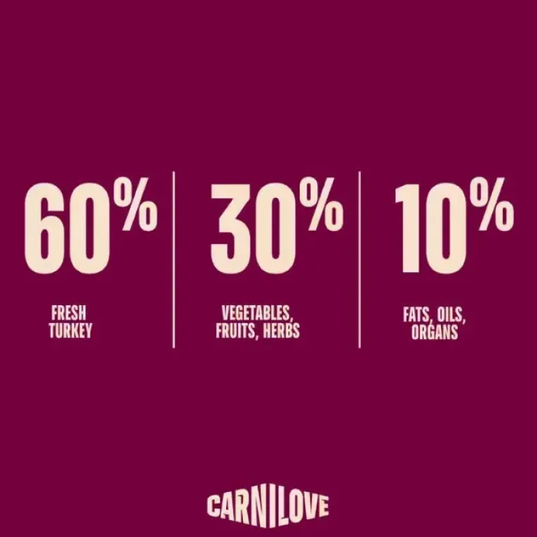Hundemad^Carnilove True Fresh Dog Turkey, Adult All Breeds | Tørfoder