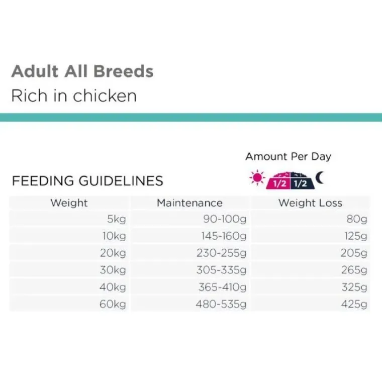 Hundemad^EUKANUBA Daily Care Overweight | Tørfoder