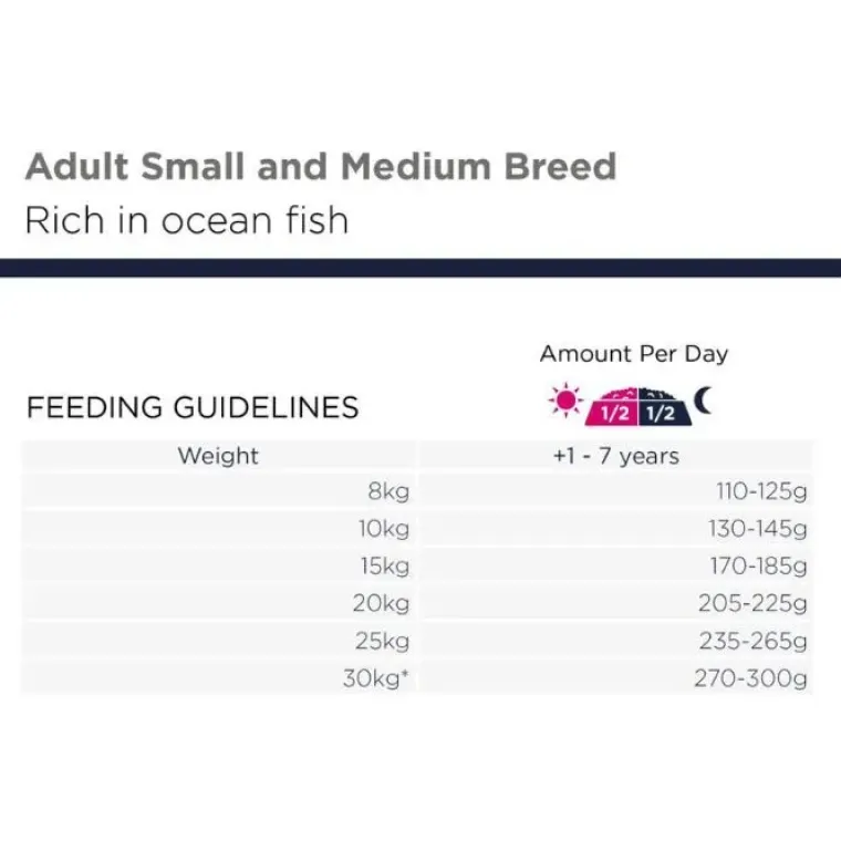 Hundemad^EUKANUBA Grain Free Adult - Small Medium Breed | Tørfoder