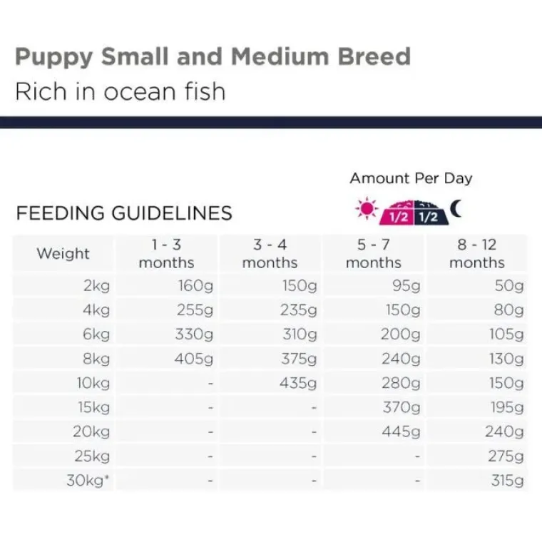 Hundemad|Hvalpefoder^EUKANUBA Grain Free Puppy - Small & Medium Breed | Tørfoder